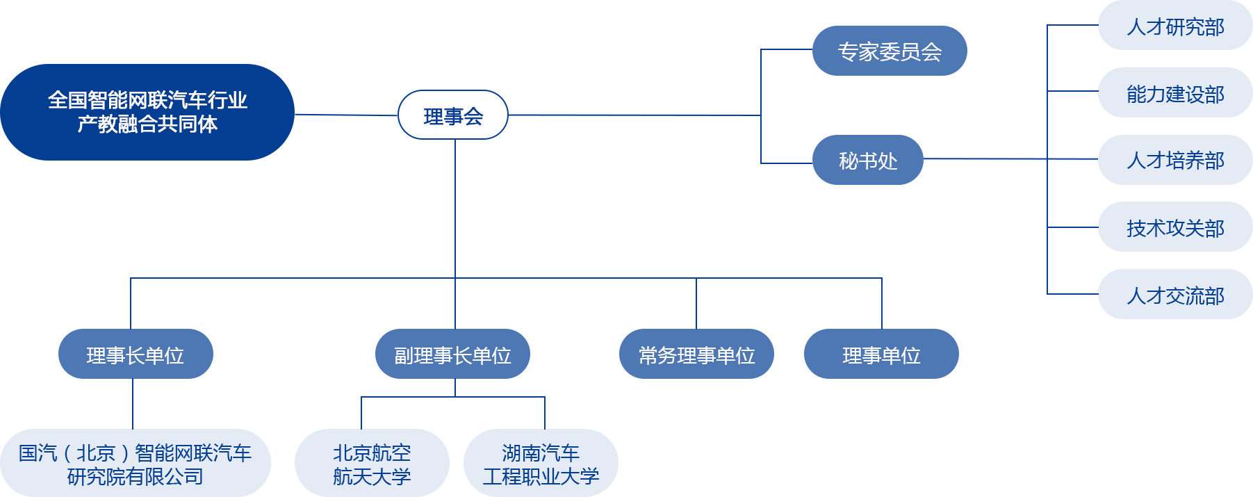 组织架构