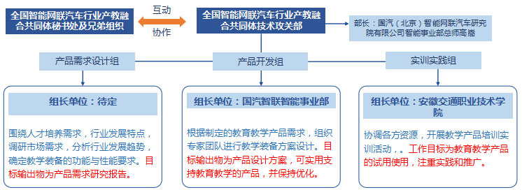 技术攻关部