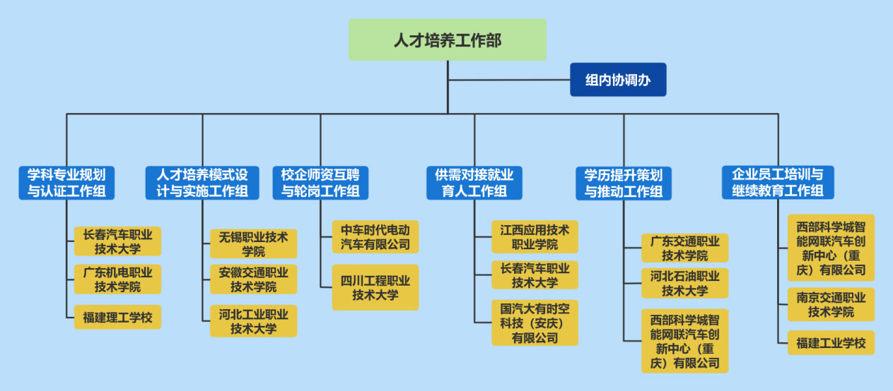 人才培养工作部